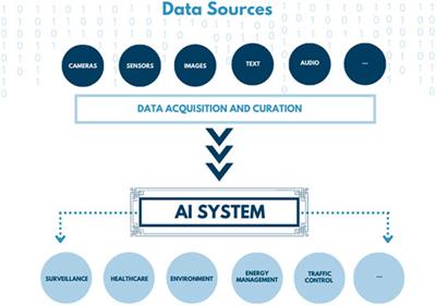 Sensing and Biosensing in the World of Autonomous Machines and Intelligent Systems